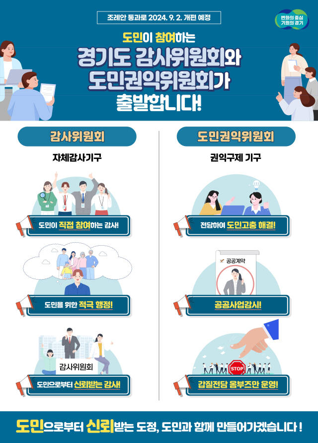 경기도 감사위원회, 도민권익위원회 개편 관련 그래픽. 경기도 제공