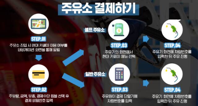카페이 시스템 구성도. 한국도로공사 제공