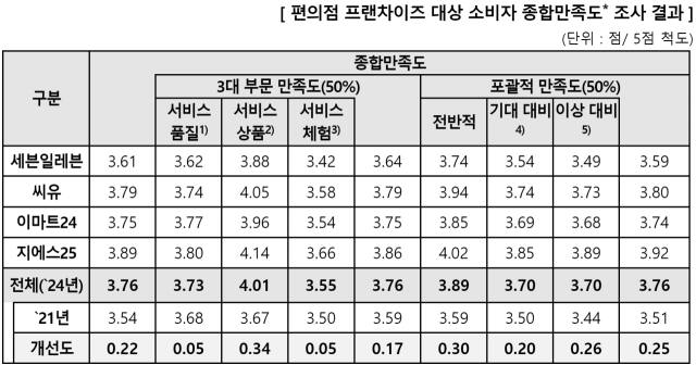 한국소비자원 제공