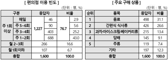 한국소비자원 제공
