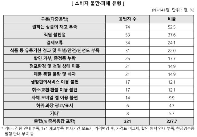 한국소비자원 제공