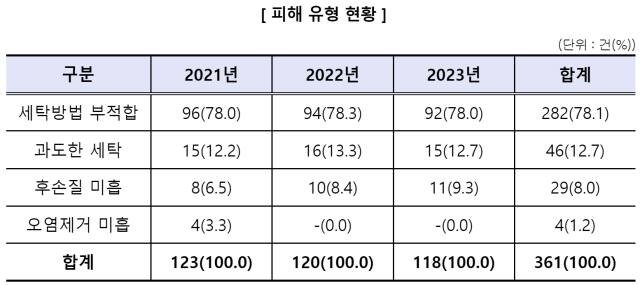 한국소비자원 제공