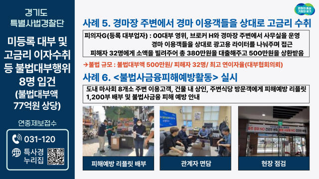 경기도 특별사법경찰단의 연 이자율 최고 3만6천500% 고금리 수취 사채업자 검거 내용. 경기도 제공