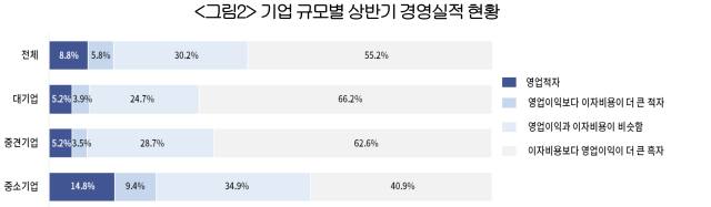 대한상공회의소 제공