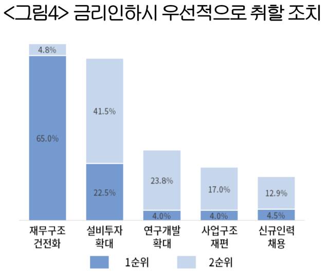 대한상공회의소 제공