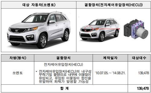 국토교통부 제공
