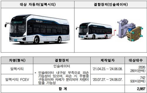 국토교통부 제공