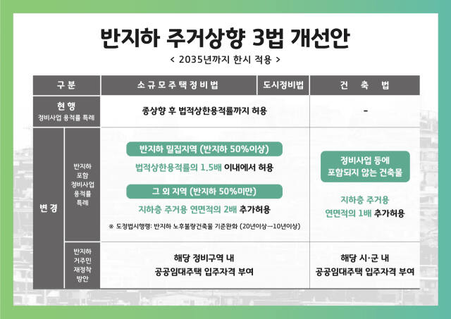 경기도·염태영 등 국회의원 8인 주최 ‘반지하 거주민 주거 상향 3법’ 국회 토론회 자료. 경기도 제공