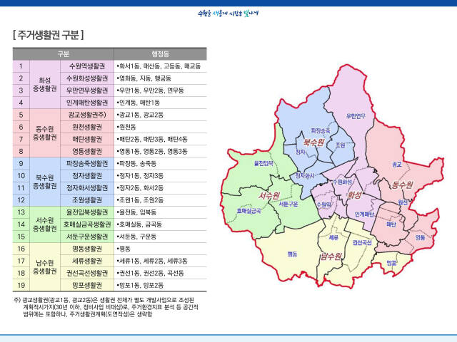 수원특례시 전역을 19개 주거생활권으로 구분한 지도. 수원특례시 제공