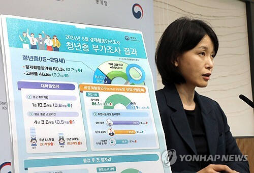 통계청 임경은 고용통계과장이 16일 오전 정부세종청사에서 2024년 5월 경제활동인구조사 청년층 부가 조사 결과를 발표하고 있다. 연합뉴스