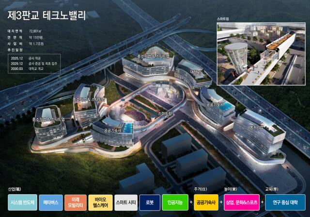 제3판교 테크노밸리 조감도. 경기도 제공