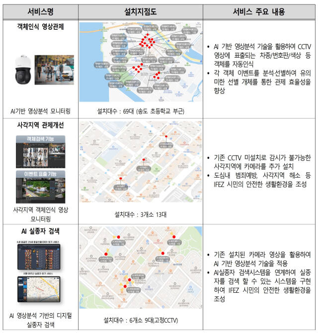인천경제자유구역청의 ‘IFEZ 스마트시티 기반서비스 1단계 사업’ 개요. 인천경제청 제공
