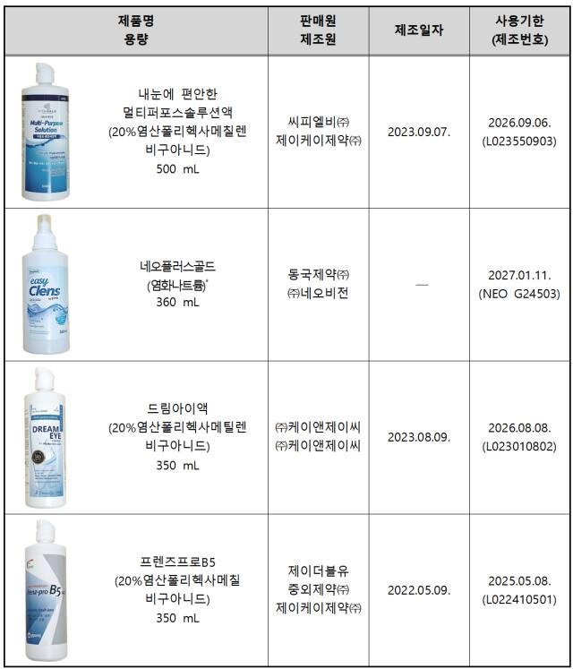 미생물 기준 부적합 제품 정보. 한국소비자원 제공