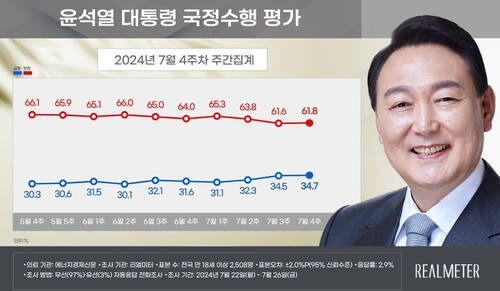 [리얼미터 제공. 재판매 및 DB 금지]