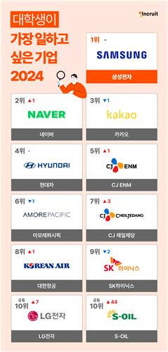 인크루트 제공