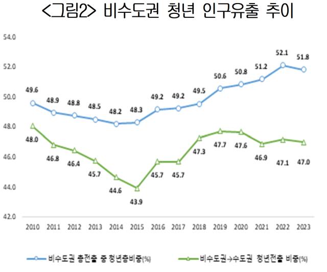 대한상공회의소 제공