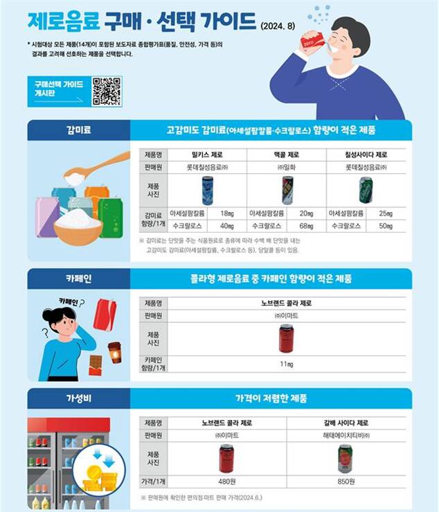 한국소비자원 제공