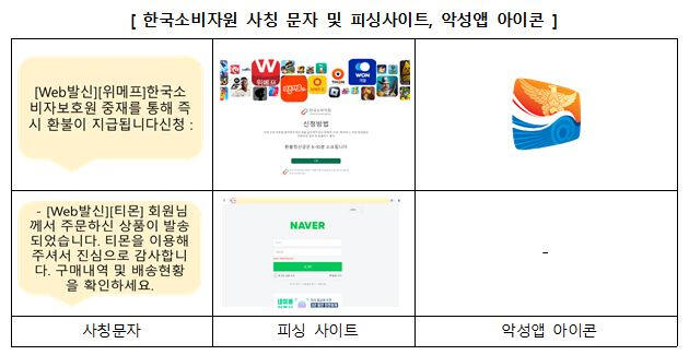 한국인터넷진흥원 제공