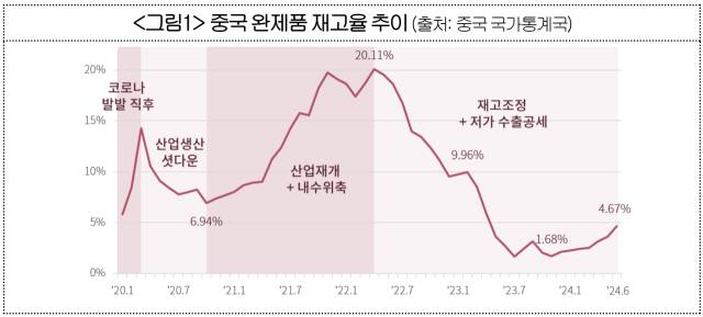 대한상공회의소 자료 발췌