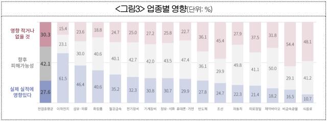 대한상공회의소 자료 발췌