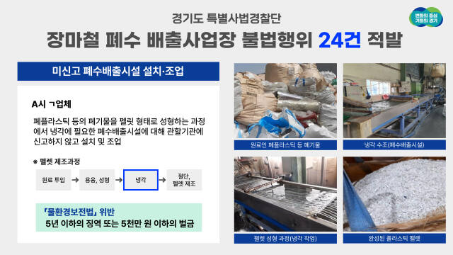 경기도 특별사법경찰단의 장마철 폐수 배출사업장 적발 내용. 경기도 제공