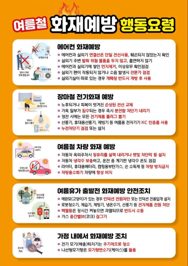 대국민 여름철 화재예방 행동요령 안내도. 용인소방서 제공