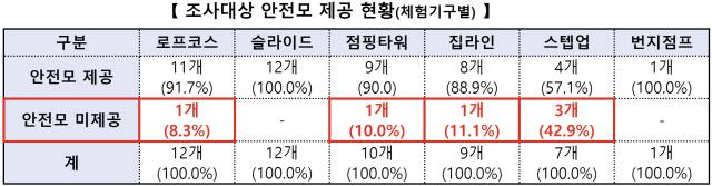 한국소비자원 제공