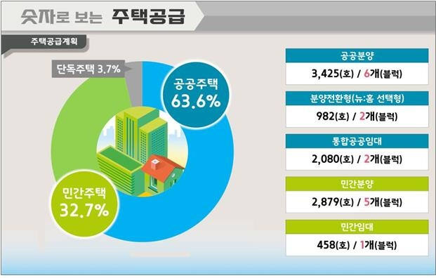 과천지구 주택공급. 국토교통부 제공.