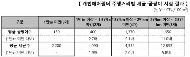 한국소비자원 제공