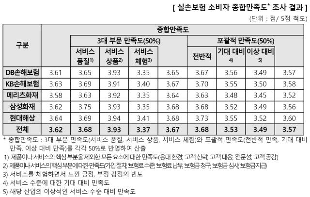 한국소비자원 제공