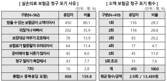 한국소비자원 제공