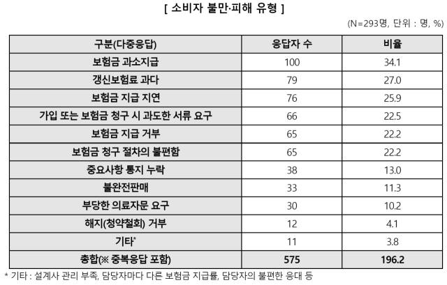 한국소비자원 제공