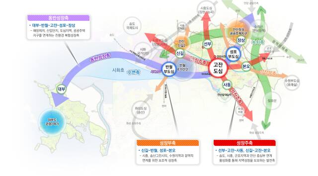 2040 안산 도시기본계획 공간구조. 경기도 제공