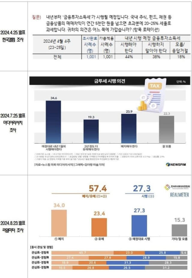 한국갤럽 여론조사. 한동훈 페이스북 캡처