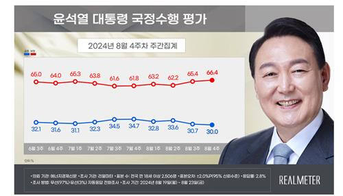 리얼미터 제공