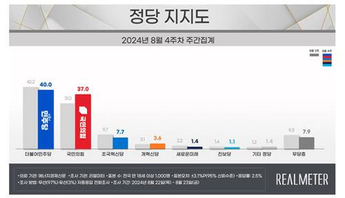 리얼미터 제공