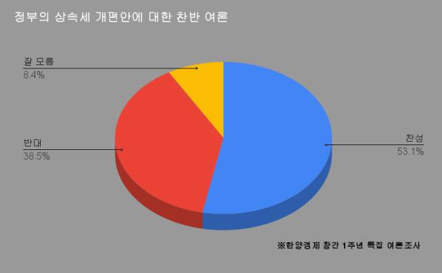 한양경제의 의뢰로 조원씨앤아이가 2024년 8월 10~12일 3일간 전국 만 18세 이상 남녀를 대상으로 ARS 여론조사(휴대전화 100% RDD 방식, 성, 연령대, 지역별 비례할당 무작위 추출)를 실시한 결과이며, 표본수는 3천5명(총 통화시도 12만2천685명, 응답률 2.4%), 표본오차는 95% 신뢰수준에 ±1.8%포인트다. 그 밖의 사항은 중앙선거여론조사심의위원회 홈페이지 참조하면 된다.