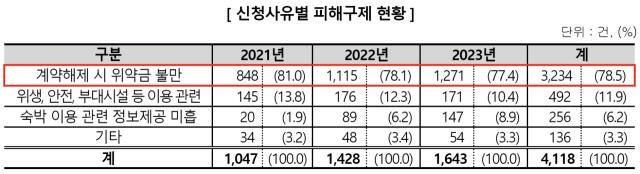 한국소비자원 제공