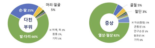 한국소비자원 제공