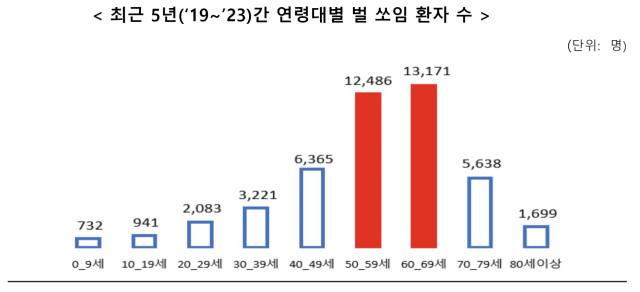 한국소비자원 제공