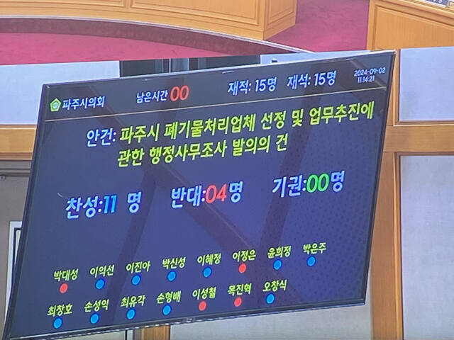 [가]김경일 파주시장, 시의회 폐기물처리업체 선정 행정조사 추진 강하게 비판