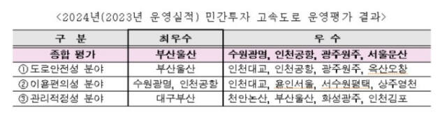 국토교통부 제공