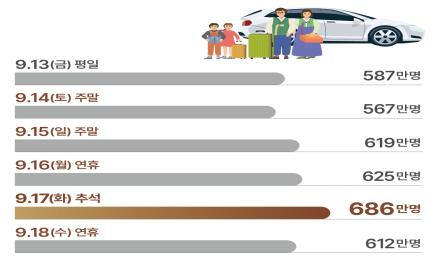 국토교통부 제공