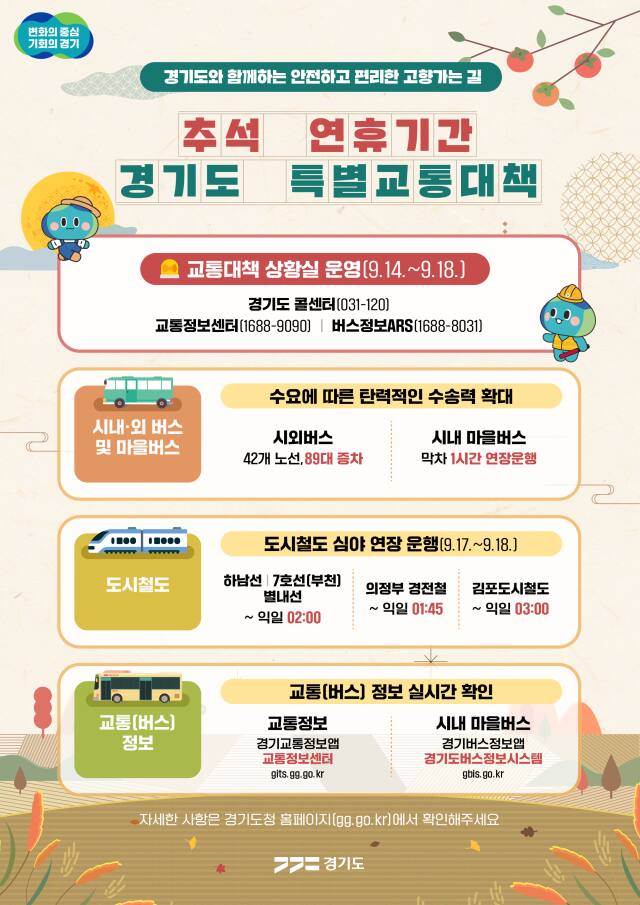 추석연휴 경기도 특별교통대책 추진 인포그래픽. 경기도 제공