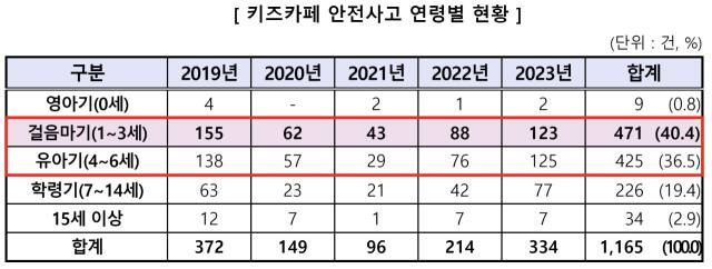 한국소비자원 제공