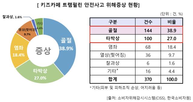 한국소비자원 제공