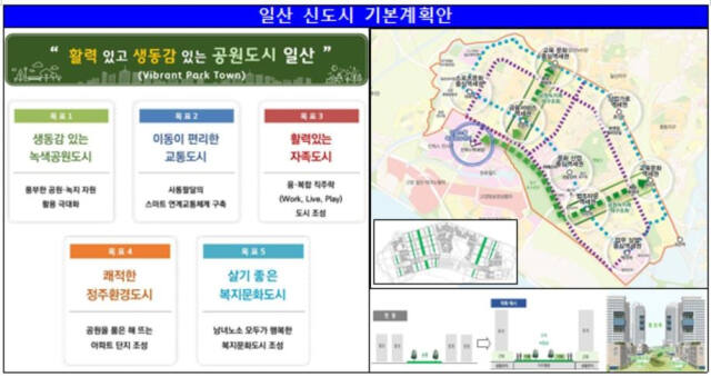 일산신도시 노후계획도시정비 기본계획안. 연합뉴스