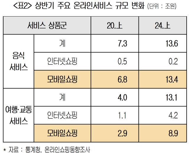 대한상공회의소 제공