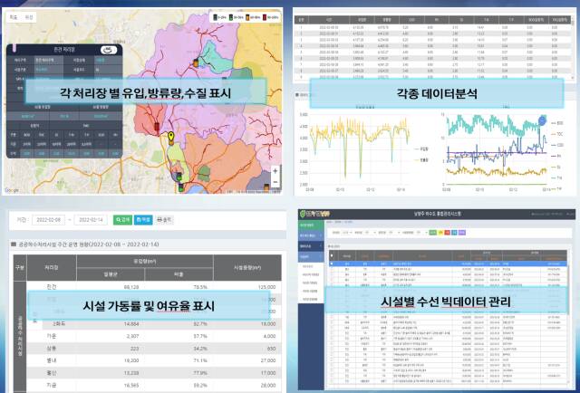 남양주시가 국내 최초로 ‘스마트 하수 통합 관제 시스템’ 특허를 획득했다. 남양주시 제공