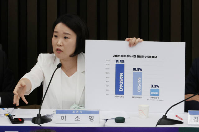 24일 오전 서울 여의도 국회에서 '행복하고 정의로운 대한민국, 금융투자소득세 시행은 어떻게?'라는 주제로 열린 더불어민주당 정책 디베이트에서 이소영 의원이 금투세 유예를 주장하고 있다. 연합뉴스